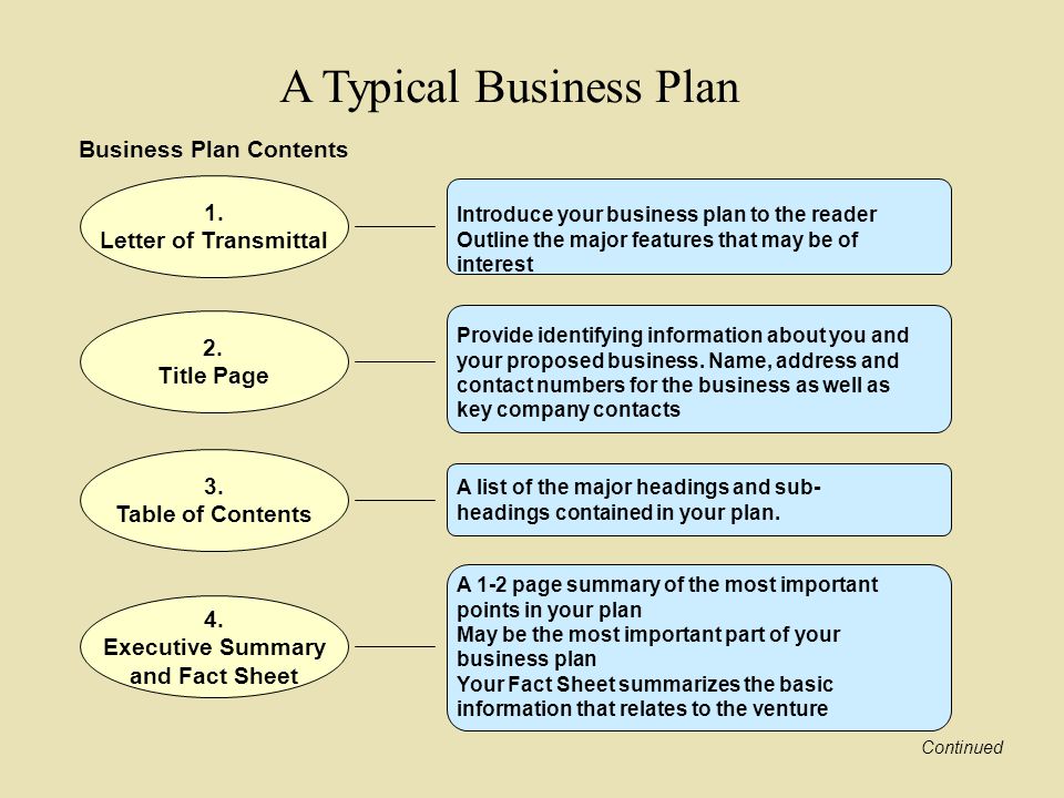 Small Business Plan Outline